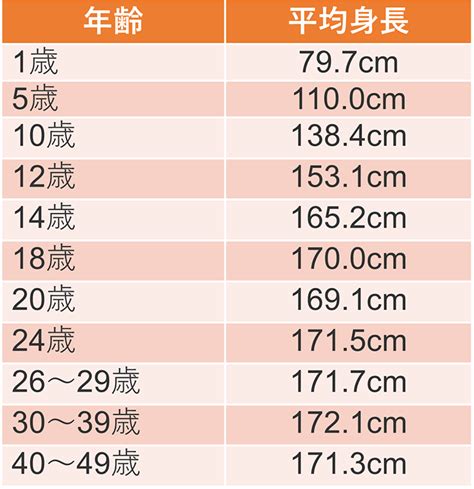 左右身長差所属|子どもの年齢別でみた平均身長と最終身長をご紹介